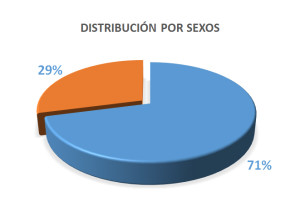 Datos Empleo